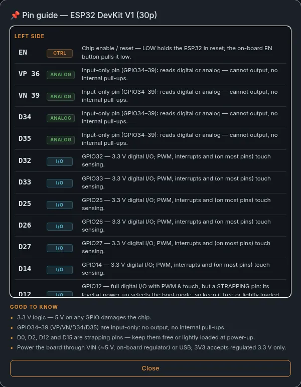 ESP32 pin guide