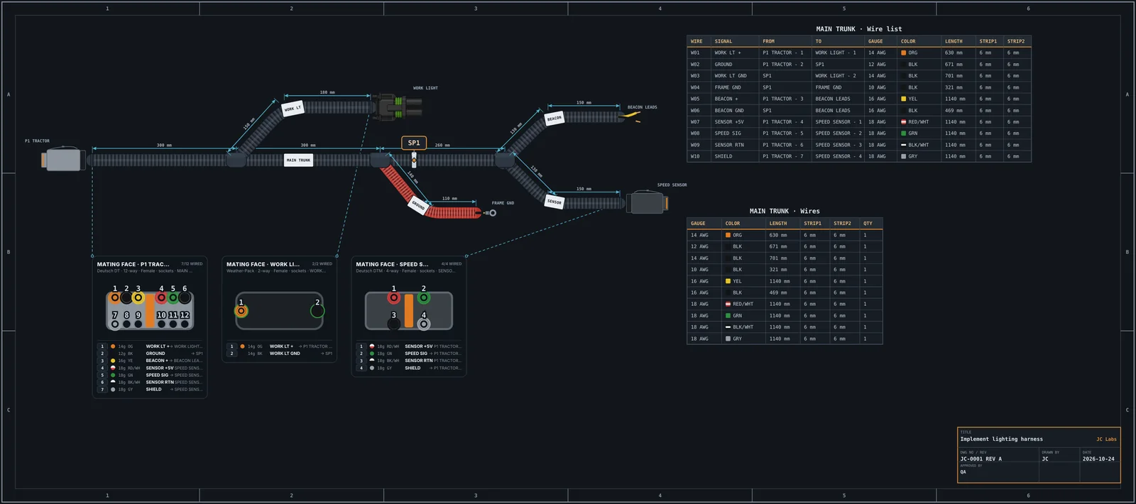 The finished harness sheet, dark theme